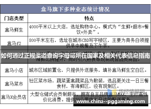如何通过正规渠道查询字母哥所在国家及相关代表信息指南