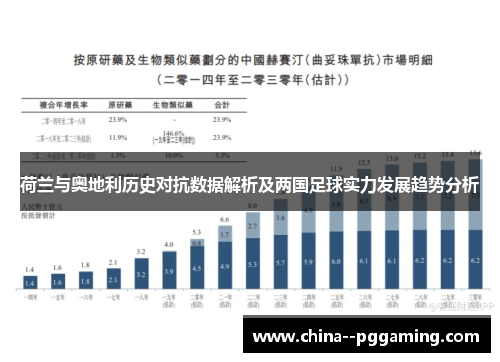 荷兰与奥地利历史对抗数据解析及两国足球实力发展趋势分析 荷兰与奥地利历史对抗数据解析及两国足球实力发展趋势分析