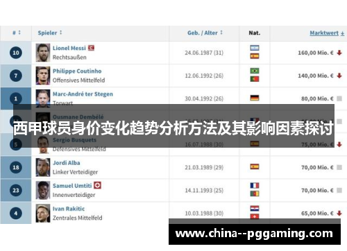 西甲球员身价变化趋势分析方法及其影响因素探讨