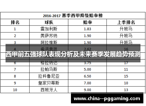 西甲前五强球队表现分析及未来赛季发展趋势预测 西甲前五强球队表现分析及未来赛季发展趋势预测