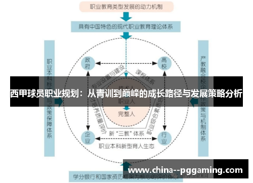 西甲球员职业规划:从青训到巅峰的成长路径与发展策略分析 西甲球员职业规划:从青训到巅峰的成长路径与发展策略分析