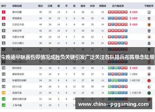 今晚德甲联赛伤停情况成胜负关键引发广泛关注各队排兵布阵悬念陡增 今晚德甲联赛伤停情况成胜负关键引发广泛关注各队排兵布阵悬念陡增