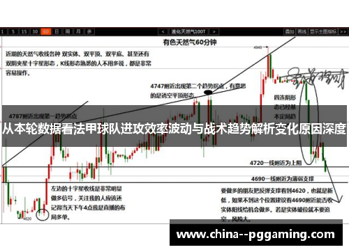 从本轮数据看法甲球队进攻效率波动与战术趋势解析变化原因深度 从本轮数据看法甲球队进攻效率波动与战术趋势解析变化原因深度