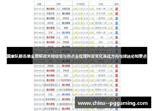 国家队新名单全面解读关键信息与看点全梳理阵容变化备战方向与球迷必知要点