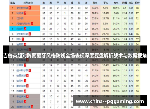 吉鲁英超对阵葡萄牙风格防线全场表现深度复盘解析战术与数据视角 吉鲁英超对阵葡萄牙风格防线全场表现深度复盘解析战术与数据视角