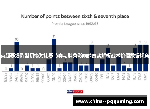 英超赛场阵型切换对比赛节奏与胜负影响的真实解析战术价值数据视角 英超赛场阵型切换对比赛节奏与胜负影响的真实解析战术价值数据视角